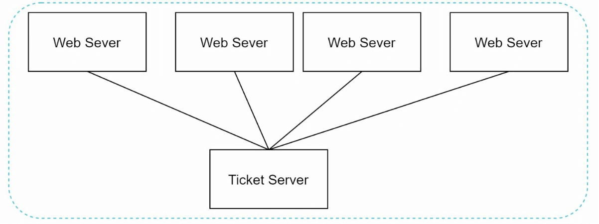 UUID generator