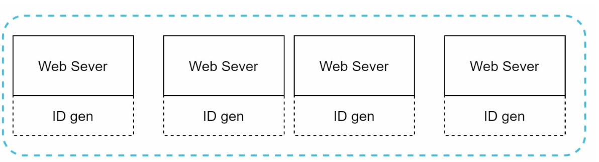 UUID generator