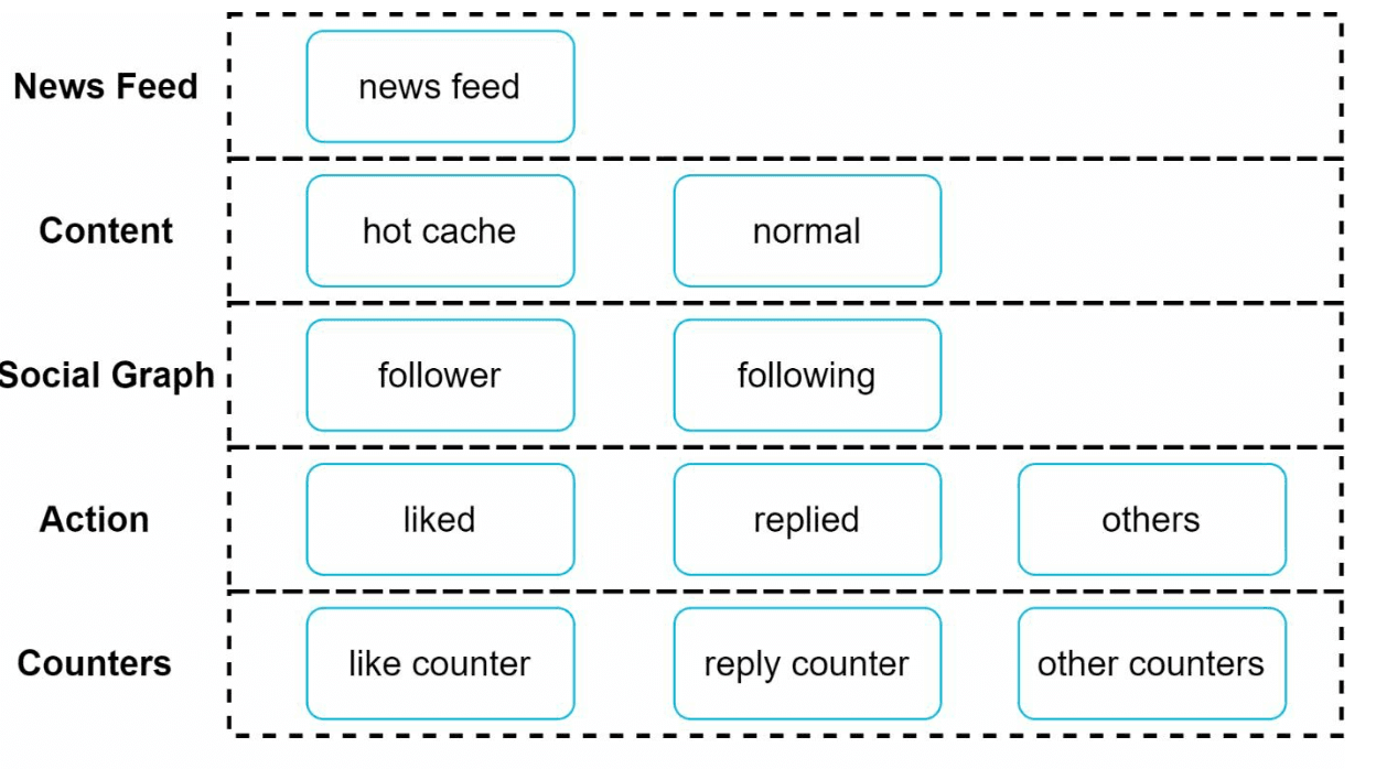 Cache Architecture