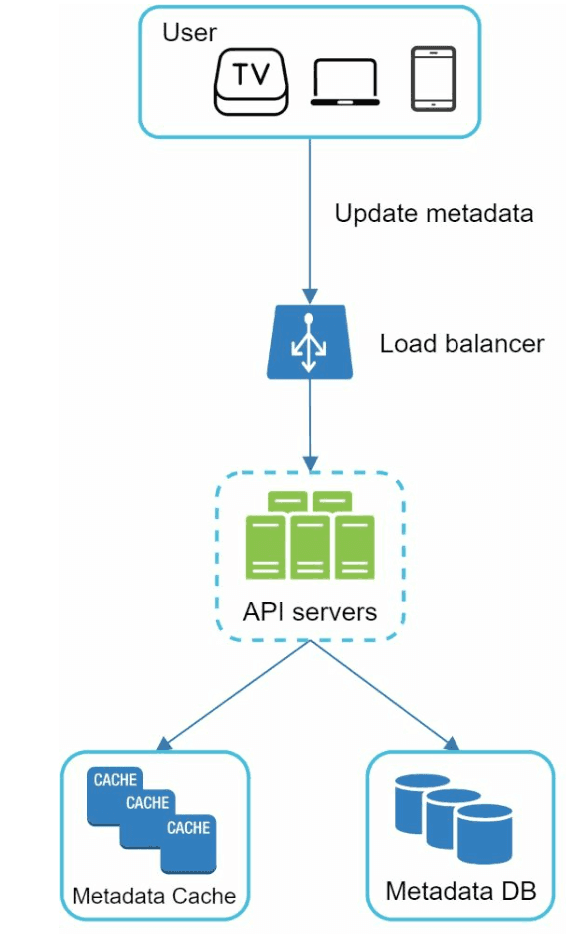 Metadata Upload