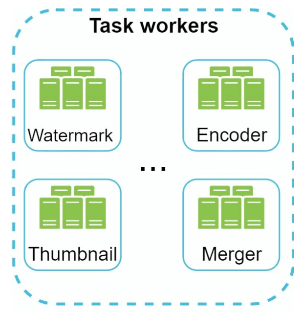 Task Worker