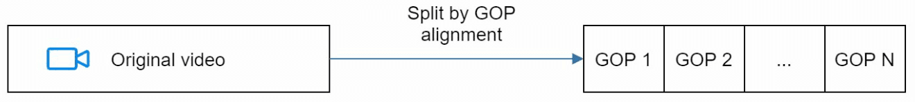 Video Split
