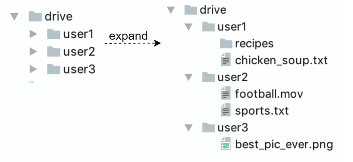 Namespaces