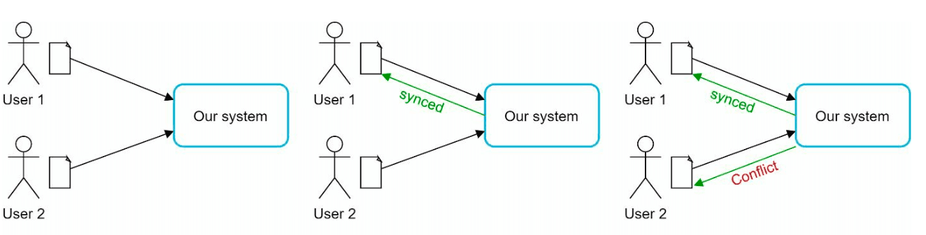 Sync Conflicts