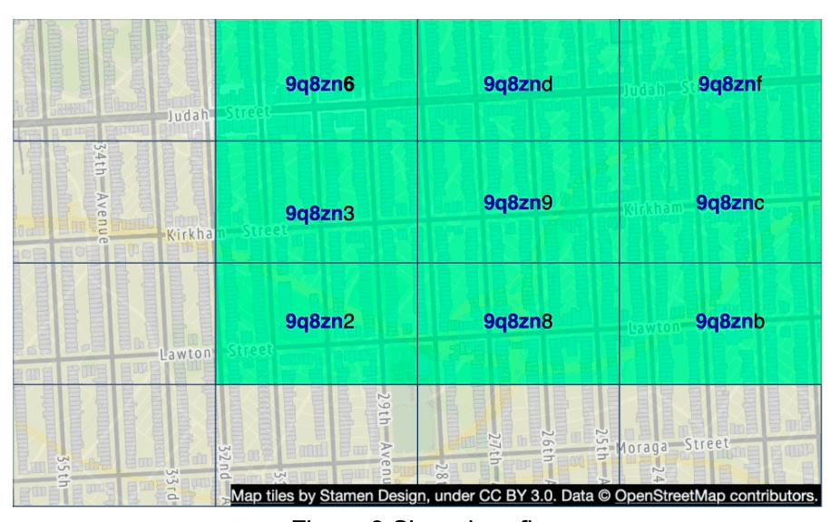Boundary Issue