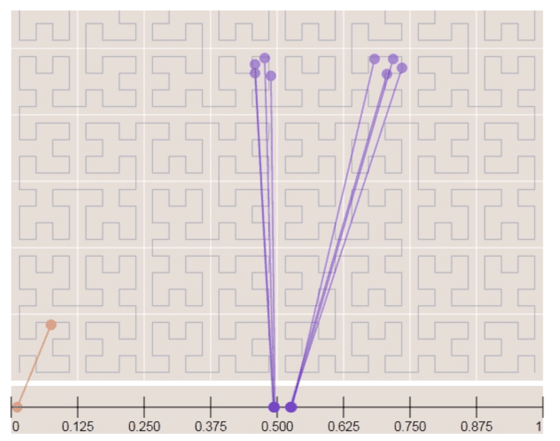 Hilbert curve