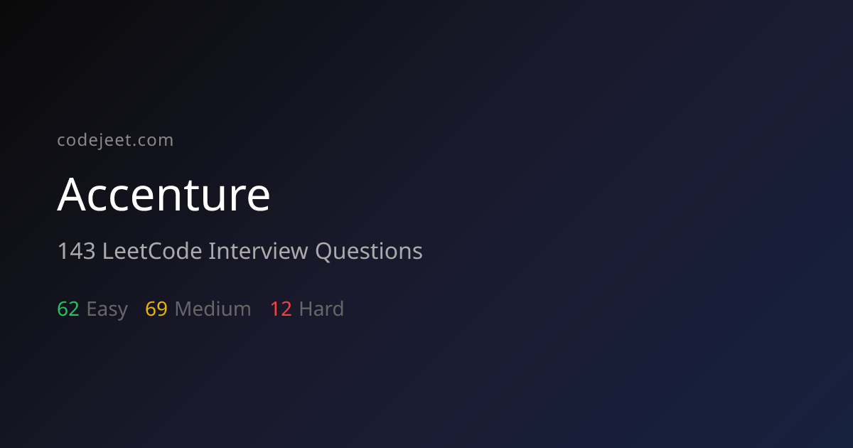 Accenture Interview Questions (143 LeetCode Problems) | CodeJeet