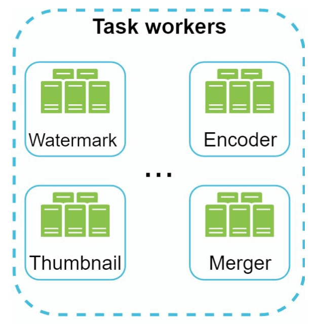 Task Worker