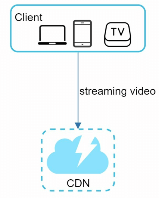 Video Streaming Flow